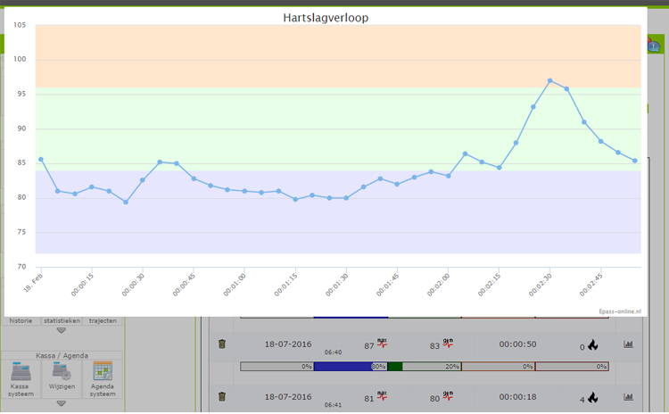 Trainen op hartslag met Epass-Online