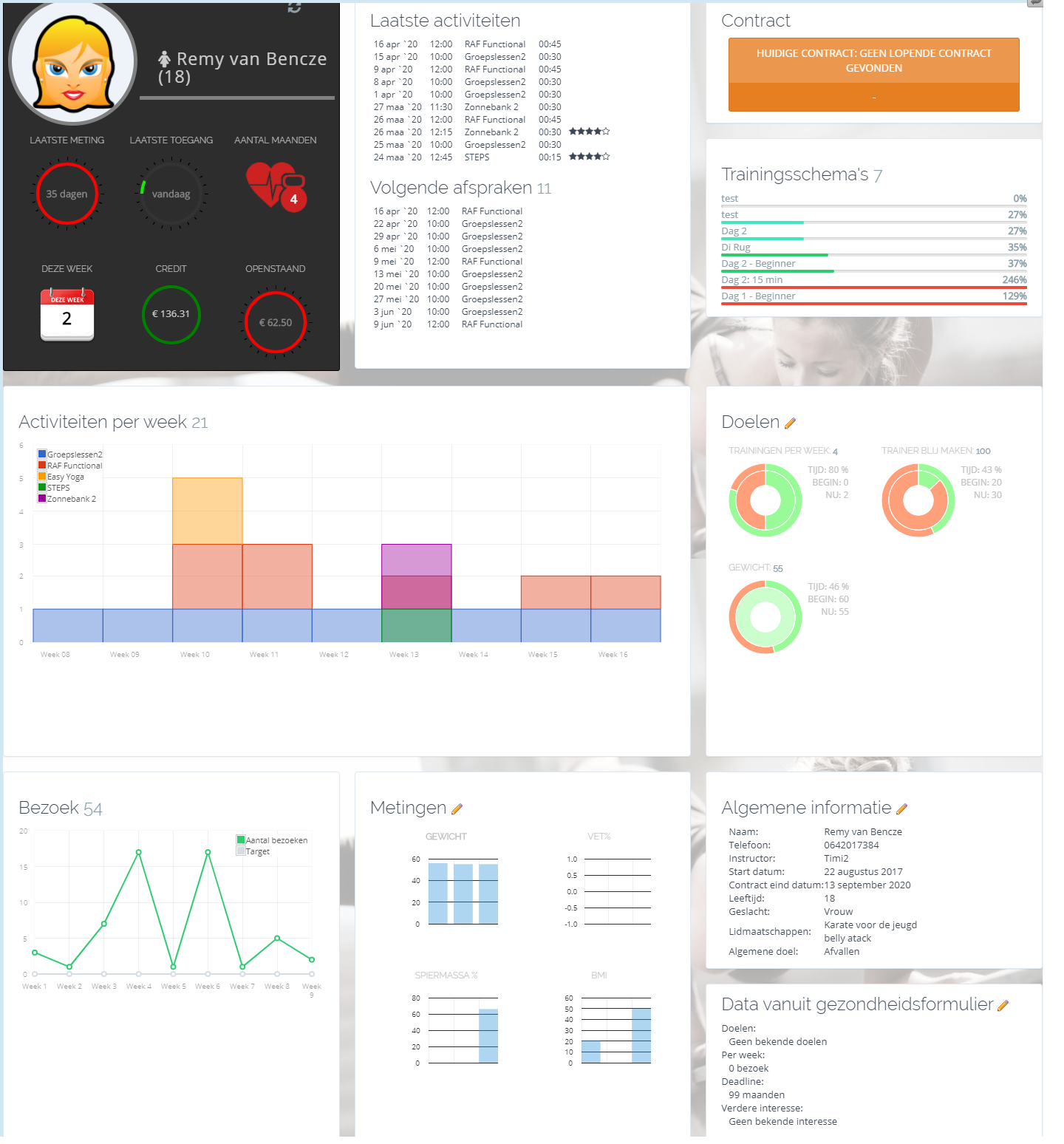 klantendashboard